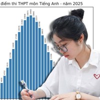 ĐỔI MỚI ĐỀ THI TRƯỚC ĐỔI MỚI DẠY HỌC: RỦI RO NẾU "GẶT LÚA NON"