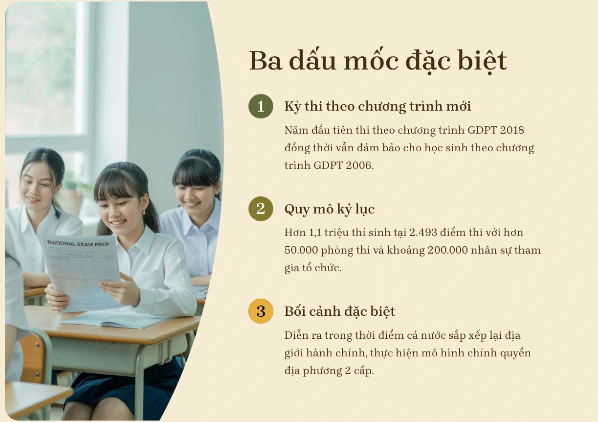 thi tot nghiep thpt 2025huyen nguyen 1750816671066