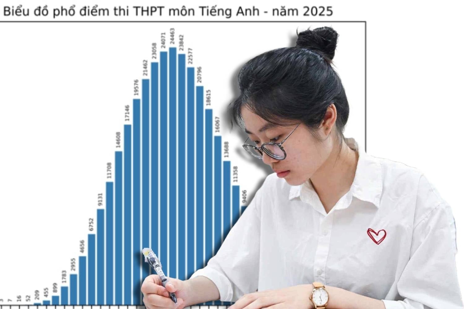 ĐỔI MỚI ĐỀ THI TRƯỚC ĐỔI MỚI DẠY HỌC: RỦI RO NẾU "GẶT LÚA NON"