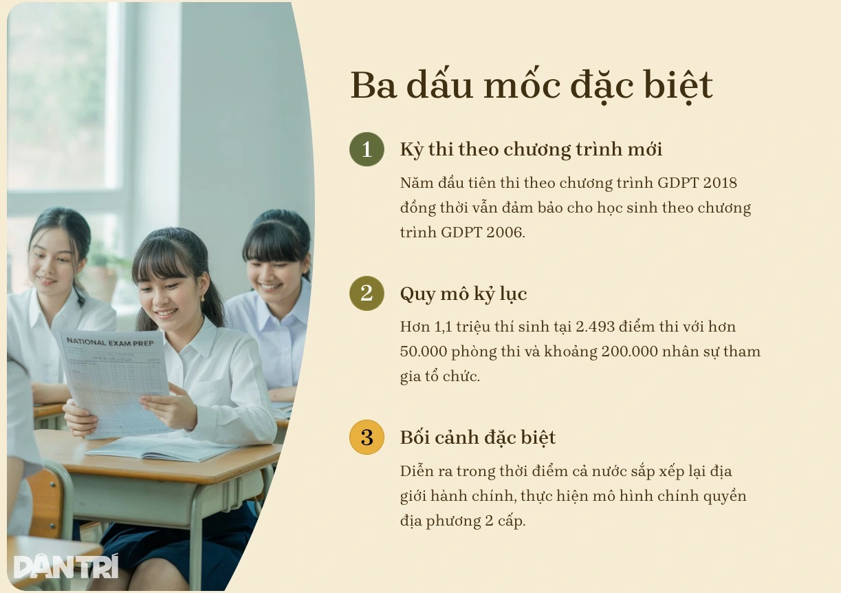 thi thpthuyennguyen2 1750845061080